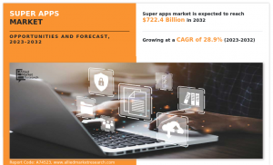 Super Apps Market