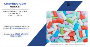 Chewing Gum Market Research