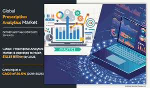 Prescriptive Analytics Market Size