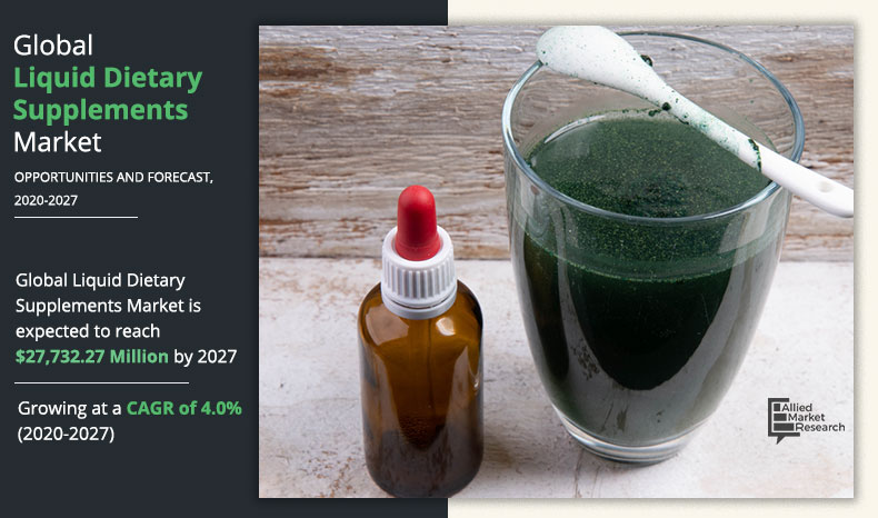 Exploring the Growing Trend: Liquid Dietary Supplements Market Analysis ...