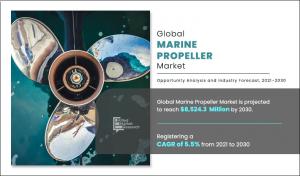 Marine Propeller Market