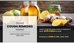 Cough Remedies Market5
