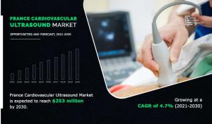 France Cardiovascular Ultrasound Market 2030