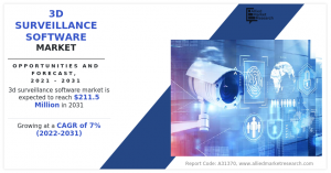 3D Surveillance Software Market 2031