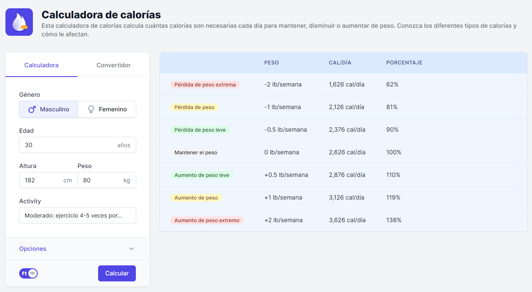 Fomentando Un Estilo De Vida Saludable Con La Calculadora De Calorías ...