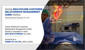 Healthcare CRM Market4