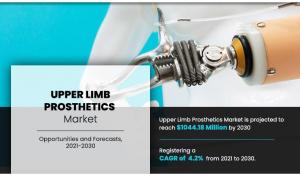 Allied Market Research published a report, titled, "Upper Limb Prosthetics Market by Product Type (Passive Prosthetic Devices, Myoelectric Prosthetic Devices, Body Powered Prosthetic Devices, Hybrid Prosthetic Devices) Component (Prosthetic Wrist, Prosthetic Arm, Prosthetic Elbow, Prosthetic Shoulder, and Others) and End User (Hospitals, Prosthetic Clinics, Others): Global Opportunity Analysis and Industry Forecast, 2021-2030 Upper Limb Prosthetics Market