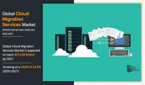 Cloud Migration Services Market