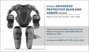 Advanced Protective Gear and Armor Market1