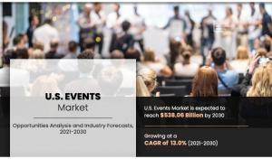 U.S. Events Market