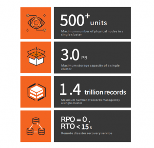 SequoiaDB's Technical Capabilities and Market Position Recognized in ...