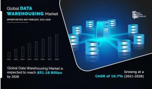 Data Warehousing Industry