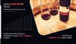 Port Wine Market Worth $774.7 million by 2030, Supported by a CAGR of 2.6%