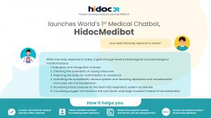 "Revolutionizing healthcare: Hidoc Dr. unveils HidocMedibot, the world's first medical chatbot, providing convenient access to medical knowledge."