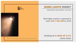 Work Lights Market