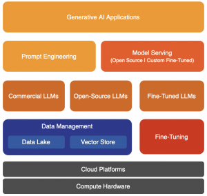 Predera Announces Support for Large Language Models: Unified Prompt ...