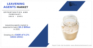 Leavening Agents demand