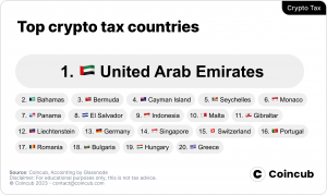 Top 20 Countries for crypto tax