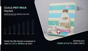 Pet Milk Market
