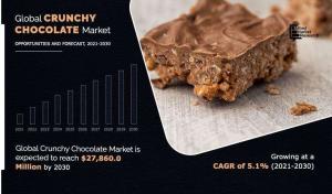 Crunchy Chocolate Market by Type