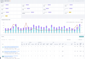 Inventory Dashboard