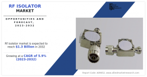 RF Isolator Market