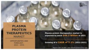 Plasma Protein Therapeutics Market- Infographics -AMR