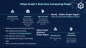 Real-time graph computing explained