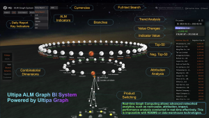Killer apps powered with Ultipa Graph XAI