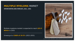 Multiple Myeloma Market - Infographics - AMR