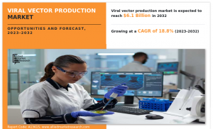 Viral Vector Production Market- Infographics- AMR