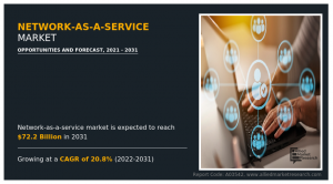 network as a service market Size