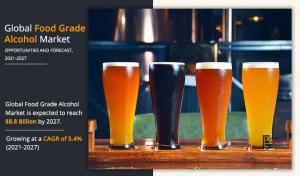 Food grade alcohol market size was estimated at $6 Food Grade Alcohol