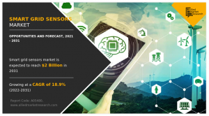 Smart Grid Sensors Market Global Opportunity Analysis and Industry Forecast, 2021-2031