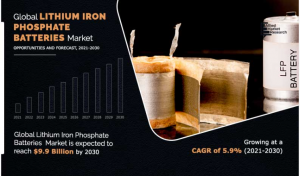 lithium-iron-phosphate-batteries