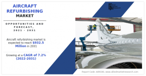 17829290 aircraft refurbishing market