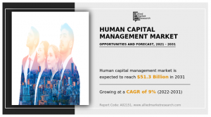 Human Capital Management Market Forecast