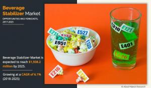 Beverage Stabilizer Market by Product Type