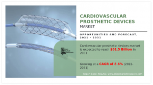 Cardiovascular Prosthetic Devices Market2