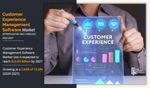 Customer Experience Management Software Market Size