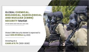 Chemical, Biological, Radiological, and Nuclear (CBRN) Security Market