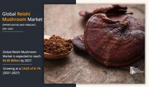 reishi mushroom industry