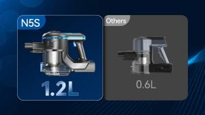 Unprecedented Success: INSE N5S Cordless Vacuum Has Sold 3 Million ...