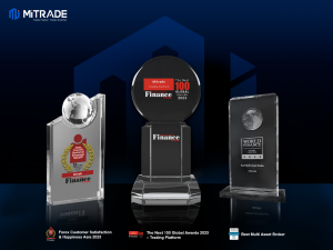 Mitrade receives three fintech awards; Forex Customer Satisfaction & Happiness Asia 2023, The Next 100 Global Awards – Trading Platform , and Best Multi-Asset Broker from World Finance .