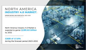 North America Industry 4.0 Market