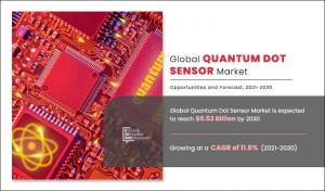 Quantum Dot Sensor Market Analysis 2030