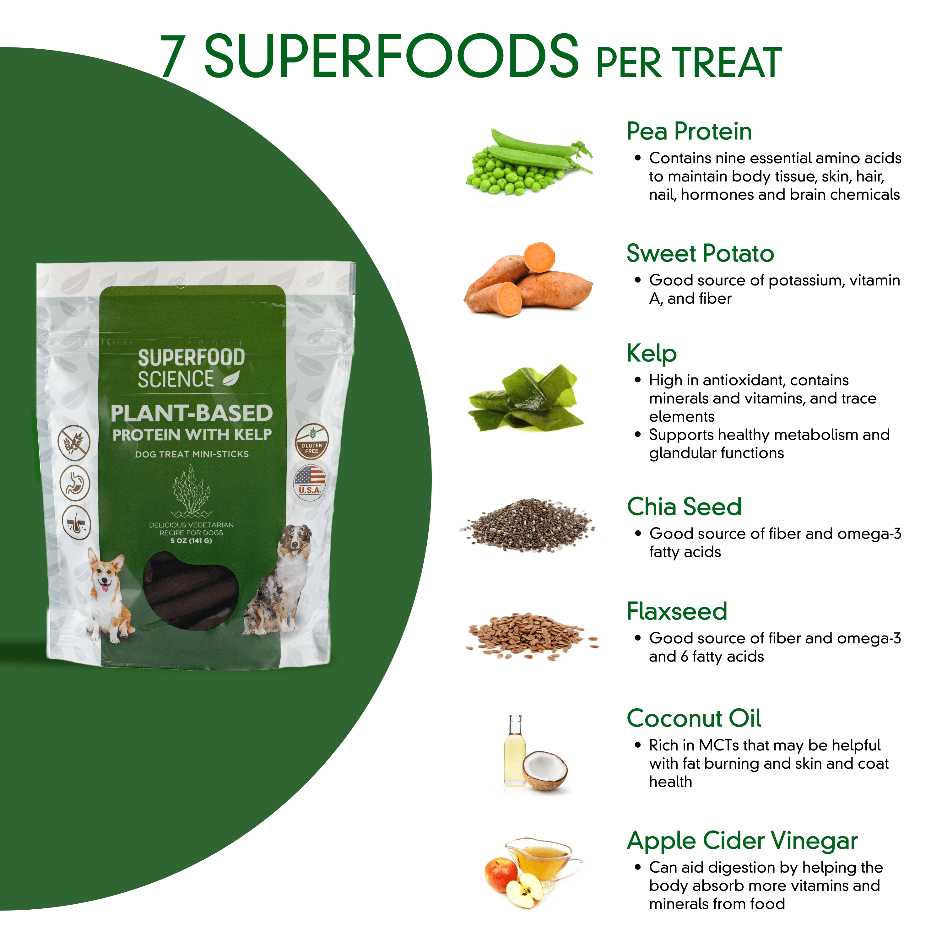 Is pea protein safe for dogs sale