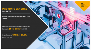 Photonic Sensors Market Global Analysis