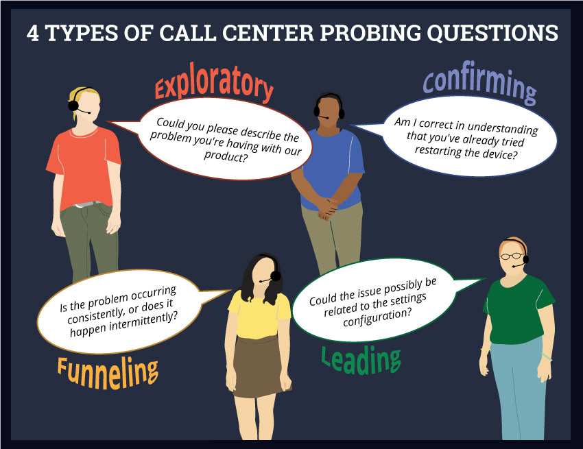 Question Types Explained – Help Center