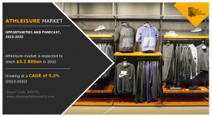 Athleisure Market - AMR Report